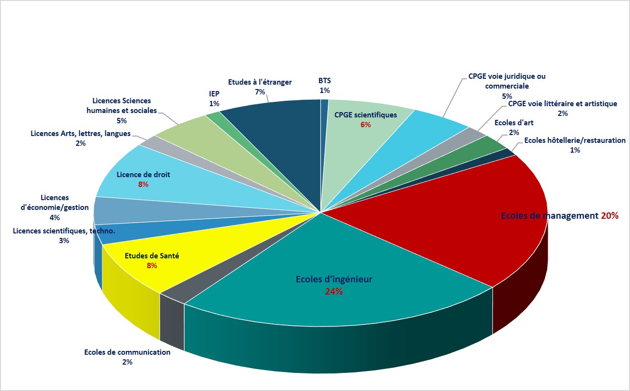 Palmar s Paul Claudel D Hulst